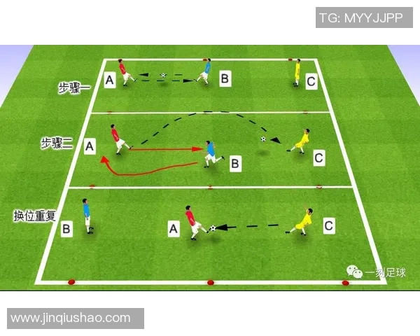 掌握足球绕胯技巧提升球技的五个关键步骤与训练方法分享